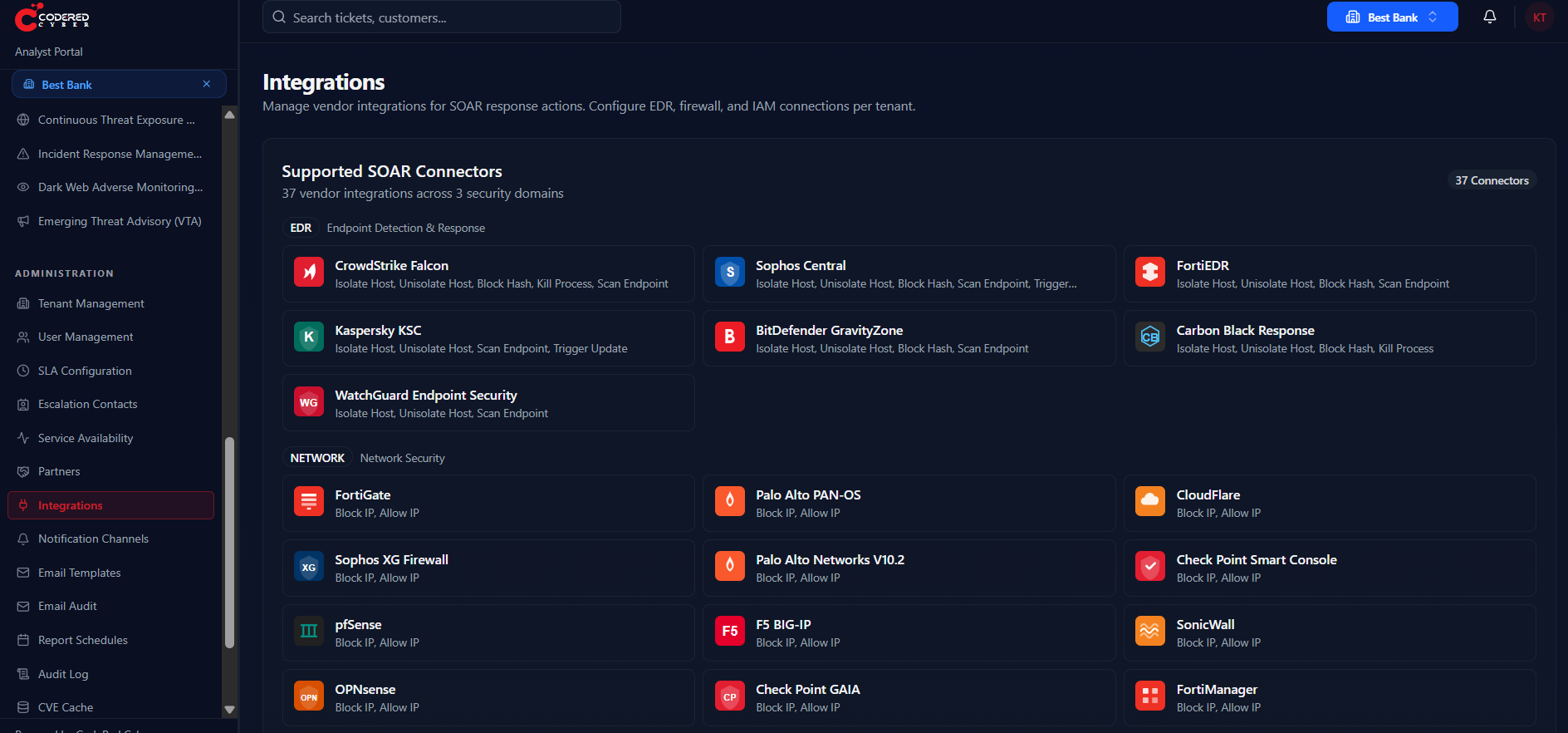 The Integrations screen in the analyst portal, listing 37 supported SOAR connectors grouped by endpoint detection and response, network security and identity, each showing the actions it can take such as isolate host, block hash and block IP.